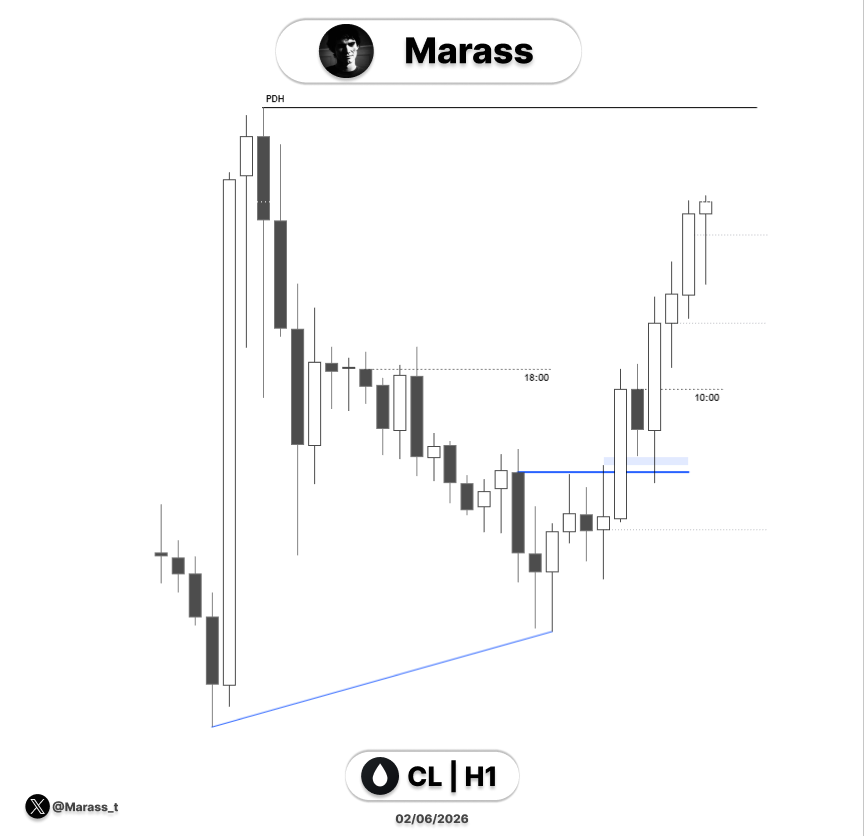 Marass_t's tweet photo. $CL 
Long https://t.co/NeqkTpZfZ9