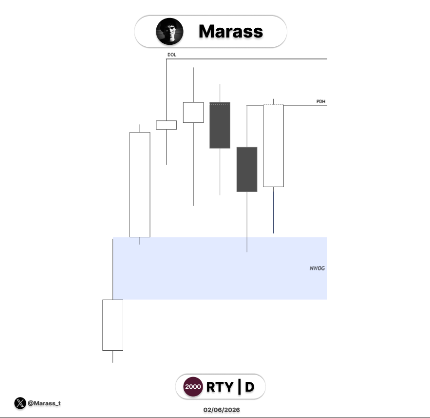 Marass_t's tweet photo. $RTY 
Long https://t.co/5S4Py7HJzW