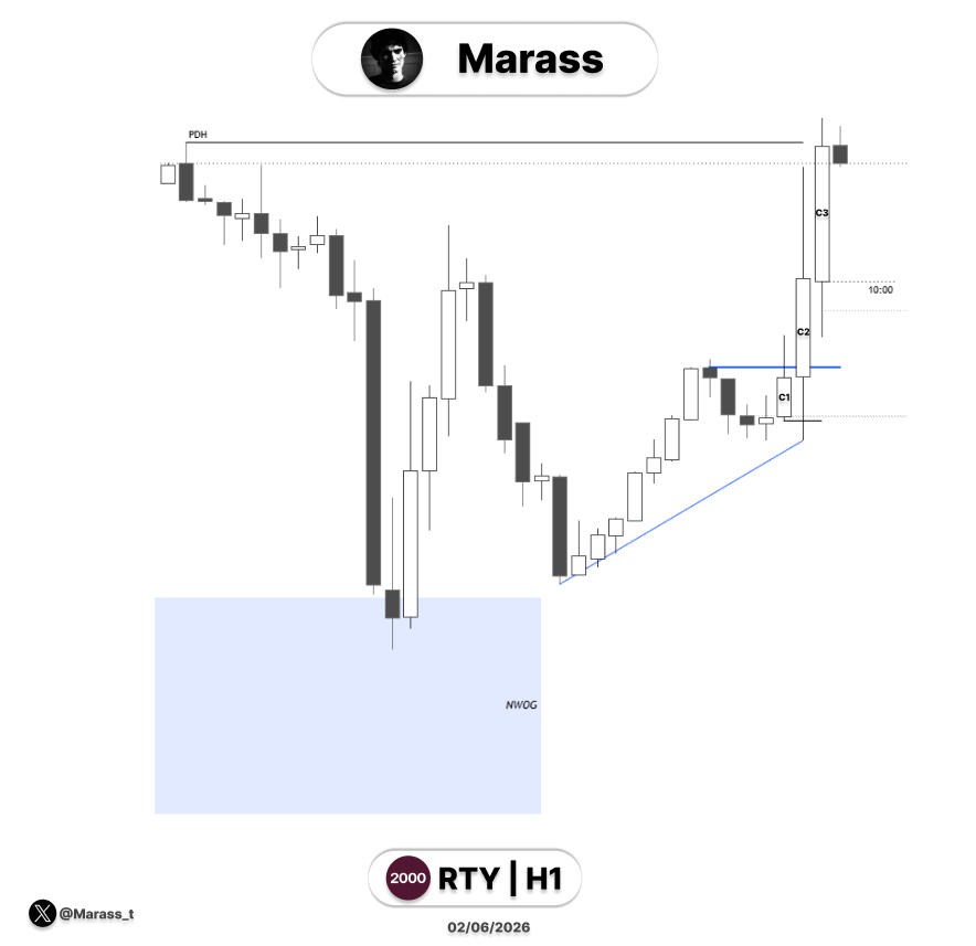 Marass_t's tweet photo. $RTY 
Long https://t.co/5S4Py7HJzW