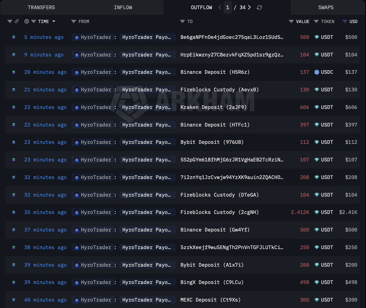 HyroTrader tweet media