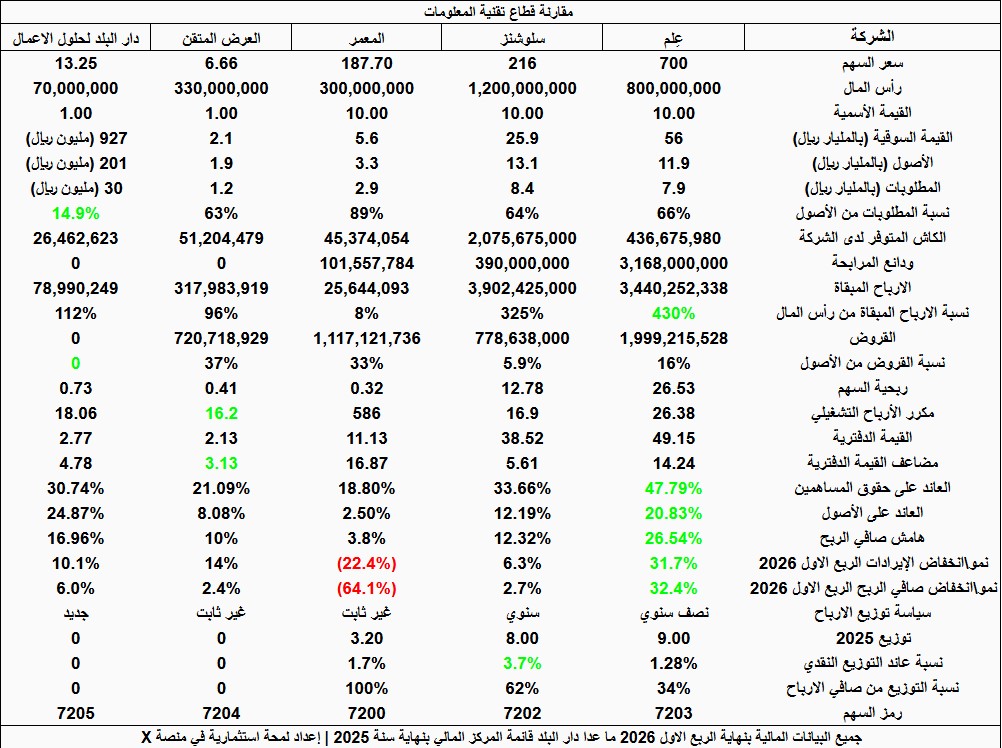لمحة استثمارية tweet media