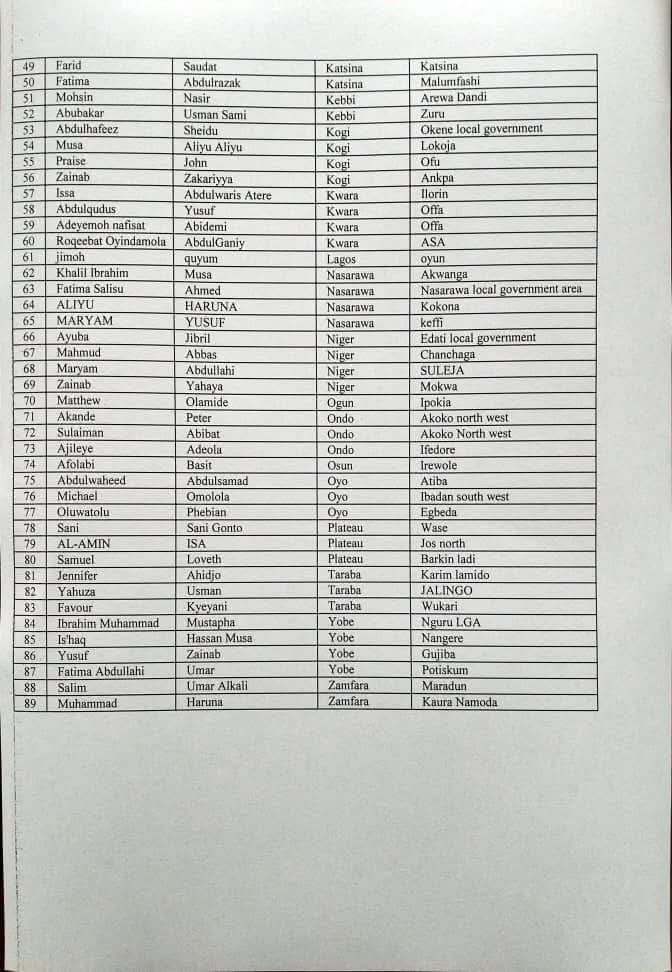 KKSY_Reporters's tweet photo. CONGRATULATORY MESSAGE

We are delighted to congratulate all students whose phase one of scholarship applications have been successfully approved under the scholarship sponsorship of Engr. Dr. Rabiu Musa Kwankwaso at Mewar International University Nigeria.

This achievement reflects your dedication, commitment, and pursuit of academic excellence. We celebrate this milestone with you and encourage you to make the best use of this opportunity towards achieving your educational and career aspirations.

You will be personally invited for the next phase of interview along with document authentication before scholarship award letter is issued 

Kindly find attached the list of successful applicants for interview phase 

For any information call/Whatsapp 
(08108040392 Mr Ahmad)
(07035789587 Mr Lukman)