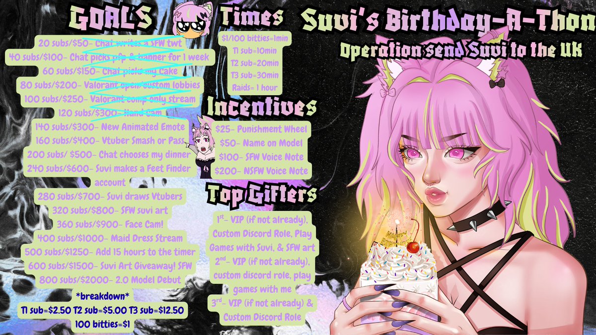 suvimaru's tweet photo. Day 3 of the birthday shenanigans is starting now!!!!
We hopping on some dbdbdbdbd first with the cuties @aura_esque &amp; @An0n_VT :3
Also we are $170 away from being a quarter of the way through all the goals!!! Thats crazy!
🔗⬇️ https://t.co/sHBt6aqrRC