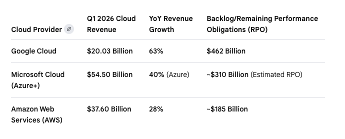 ZTheTrader's tweet photo. Unpopular opinion it seems. But $GOOGL 's $80B capital raise will go down as one of the smartest business moves to come out of the AI cycle. https://t.co/beCrI8uUG2