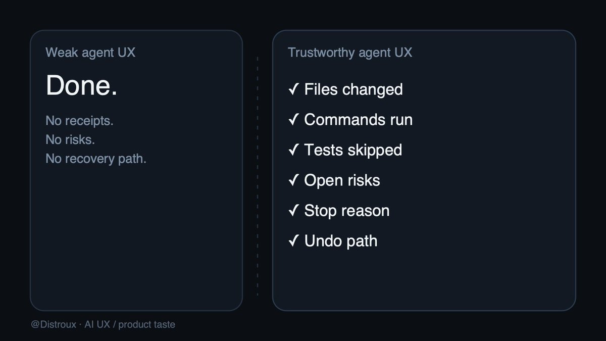 Distroux's tweet photo. Most agent UX still treats "done" as the product.

For real work, the receipt is the product:
- files changed
- commands run
- tests skipped
- open risks
- stop reason
- undo path

Without that, autonomy just moves the work from execution to audit. https://t.co/rLKMS0LApB