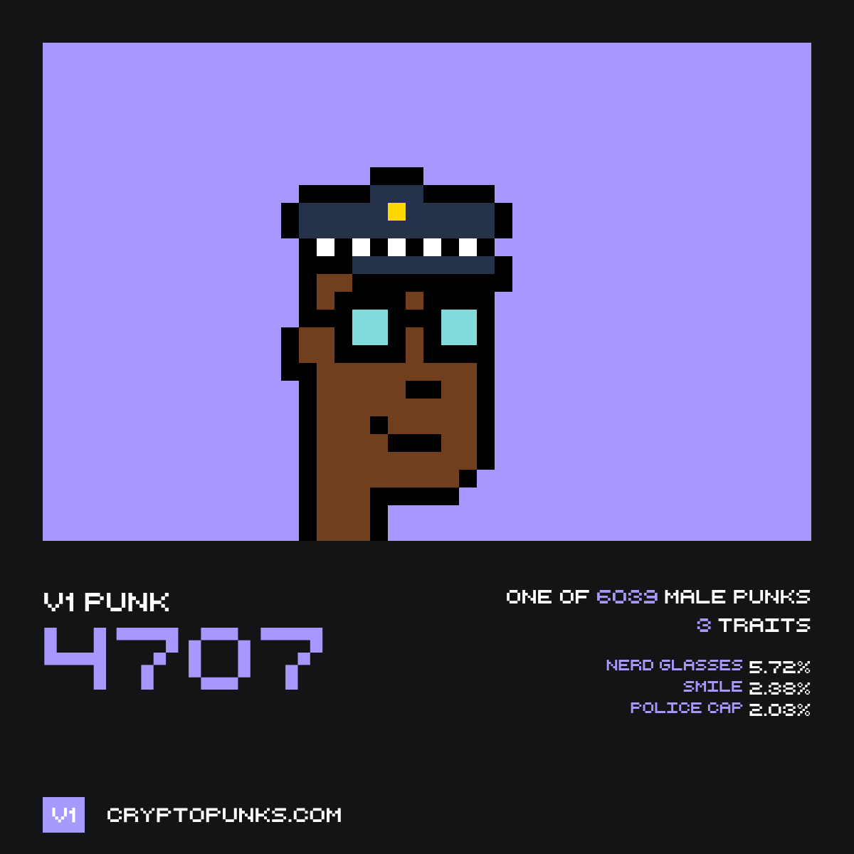 v1punksbot's tweet photo. 🚨 CryptoPunk V1 #4707 was sold for Ξ2.950 ($5,621) on OpenSea marketplace

from: 0x0B3...2f256
to: 0x22d...20E9B

Punk profile: https://t.co/cI6P91dSaR
Etherscan: https://t.co/bZ7uX3HaFm https://t.co/JdZCyVZGJZ