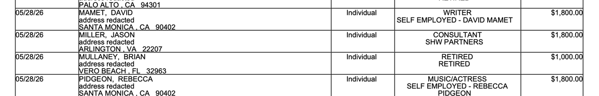 kenbensinger's tweet photo. Late max dollar donors to Spencer Pratt include:

Former Trump advisor &amp; lobbyist Jason Miller

Playwright David Mamet &amp; his wife, actress Rebecca Pidgeon

Jimmy John's founder Jimmy John Liautaud https://t.co/mVgQ802h7w