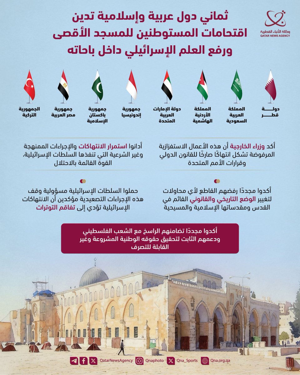 QatarNewsAgency's tweet photo. #قنا_إنفوجرافيك|
8 دول عربية وإسلامية تدين استمرار اقتحامات المستوطنين للمسجد الأقصى وتؤكد مجدداً رفضها القاطع لأي محاولات لتغيير الوضع التاريخي والقانوني القائم في القدس
#قنا #قطر https://t.co/N7su7ZF8pO