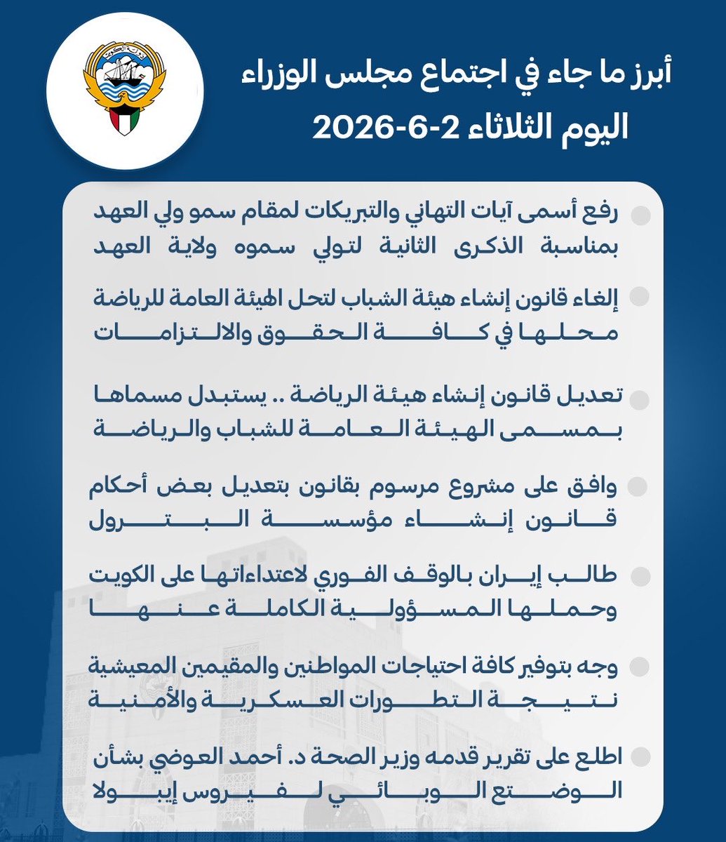 fernasnet's tweet photo. #مجلس_الوزراء يوافق على مشروع مرسوم بقانون بإلغاء القانون رقم 100 لسنة 2015 بشأن إنشاء الهيئة العامة للشباب لتحل الهيئة العامة للرياضة محلها في كافة الحقوق والالتزامات

- وافق على مشروع مرسوم بقانون بشأن تعديل بعض أحكام القانون رقم 97 لسنة 2015 بشأن إنشاء الهيئة العامة للرياضة حيث يستبدل مسمى الهيئة العامة للرياضة بمسمى الهيئة العامة للشباب والرياضة

- قرر رفع مشروعي المرسومين بقانونين إلى سمو أمير البلاد
