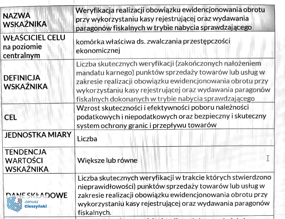 jciesz's tweet photo. Sytuacja z 2500 złotych kary za pizzę z krewetkami to nie był przypadek. To systemowe działanie @Domanski_Andrz.

Dotarłem do wytycznych KAS, które jasno wskazują: kontrolerzy mają wykonać w tym roku ponad 20 tysięcy prowokacji (tzw. nabyć sprawdzających).

Z czego będą rozliczani? Z nałożonych mandatów. Trudno zatem dziwić się urzędnikom, którzy ukarali za posypanie placka krewetkami i niezmodyfikowanie stawki VAT - oni walczą o swoje premie i cele swoich szefów. Pouczenie? Nie w tej rzeczywistości.

Żeby było jasne - jestem za tym, żeby eliminować nieuczciwą konkurencję, która oferuje niskie ceny dzięki niepłaceniu podatków. Ale ślepej nadgorliwości nie wolno mylić z walką z przestępczością gospodarczą.

PS. Wiem, że za poprzednich rządów też były takie sytuacje. Ale dzięki nagłośnieniu sprawy pani naczelnik z urzędu w Bartoszycach ostatecznie odstąpiła od ścigania mechanika, który chcąc pomóc przy wymianie żarówki dostał 500 złotych mandatu. Liczę, że sprawa pizzerii skończy się tak samo.