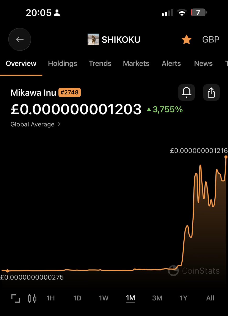 ed4cett's tweet photo. @GuoShenCN7 This coin is on Solana, which is dipping like mad, HOWEVER, this coins taking no notice and pumping all on its own!!! 🚀 https://t.co/VyFzSFWFdh