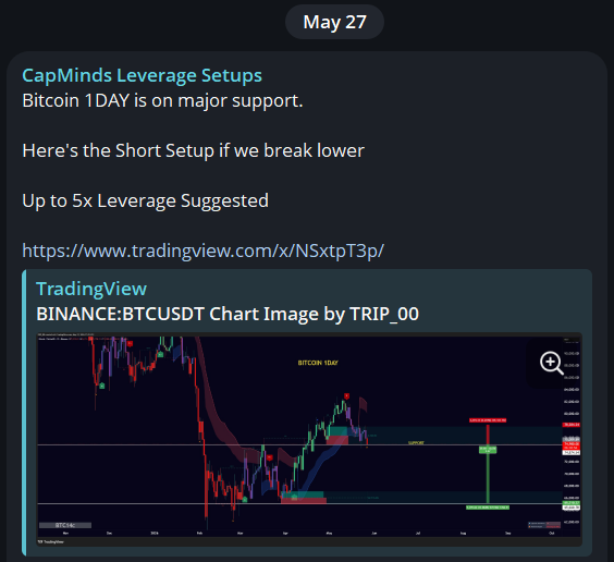 thecapmindset's tweet photo. bitcoin:native +50% short with 5x Leverage so far! 🔥🔥

#BTC #Bitcoin #crypto https://t.co/ArtvBdK2DE