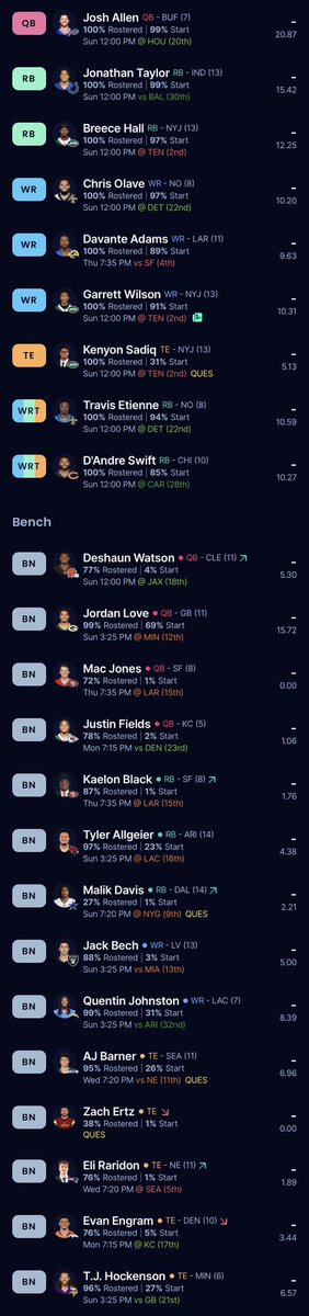 dallastaras's tweet photo. @TopDynastyTakes 14 team, half PPR. https://t.co/5kF12rKiWp