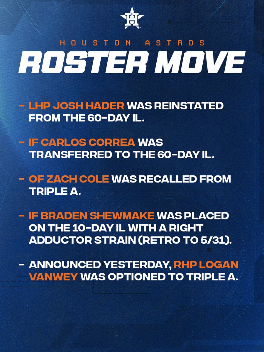 astros's tweet photo. We have made the following roster moves: https://t.co/UtHxotcDzk