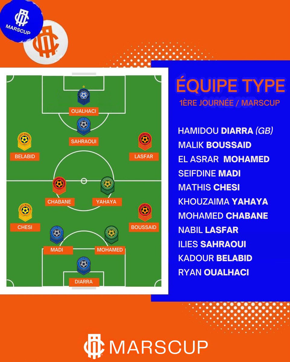 MARSCUP ⚽️ 🏆 tweet media