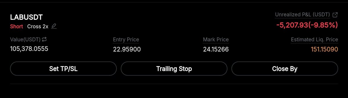 notyourkeys_'s tweet photo. 🚨 ALERT 🚨

Shorted $100,000 of $LAB.

Also added another $5,000 short on a different account.
Let's fucking go.

I have enough margin and I'm comfortable with the risk.
Can it pump higher? Sure.

Will it become bigger than Bitcoin? No.
That's my thesis.

If needed, I can add more margin and sit through the volatility. I'm not trading for the next few hours. I'm trading for what I believe happens in the end.

Maybe I'm wrong.
Maybe I'm right again.
The market will decide.

$OM $RAVE And now $LAB.
Let's see what happens.

Professor