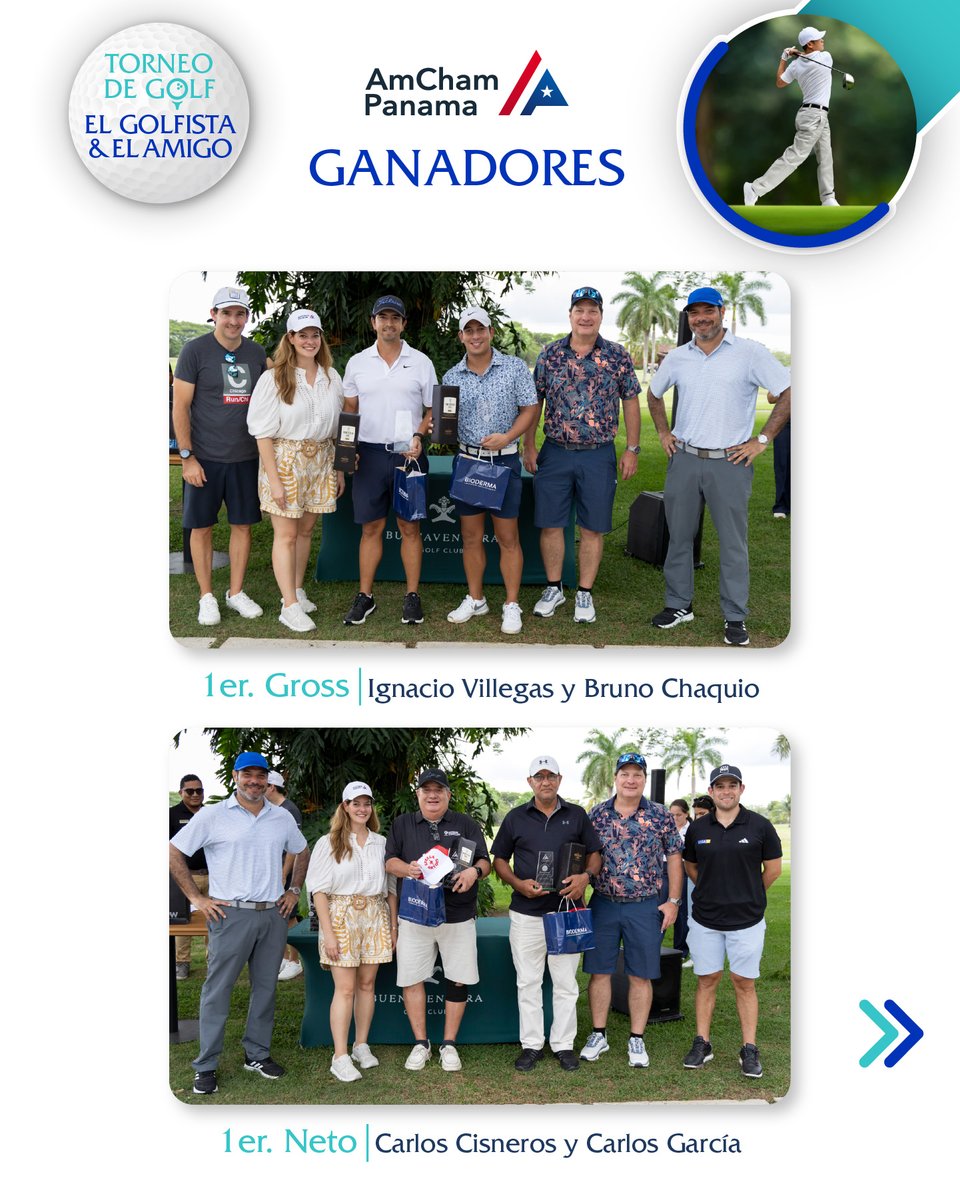panamcham's tweet photo. AmCham Panamá celebró el Torneo de Golf, una iniciativa que promueve la sana competencia y fortalecimiento de los lazos de amistad entre las empresas participantes.

Agradecemos a todos los jugadores y felicitamos a los ganadores.

Noticia aquí https://t.co/b2WxxtK8OQ https://t.co/H9GUBduPGk