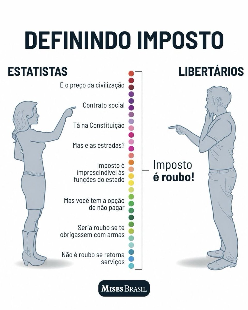Mises_Brasil's tweet photo. https://t.co/n1mjFmR0Qf