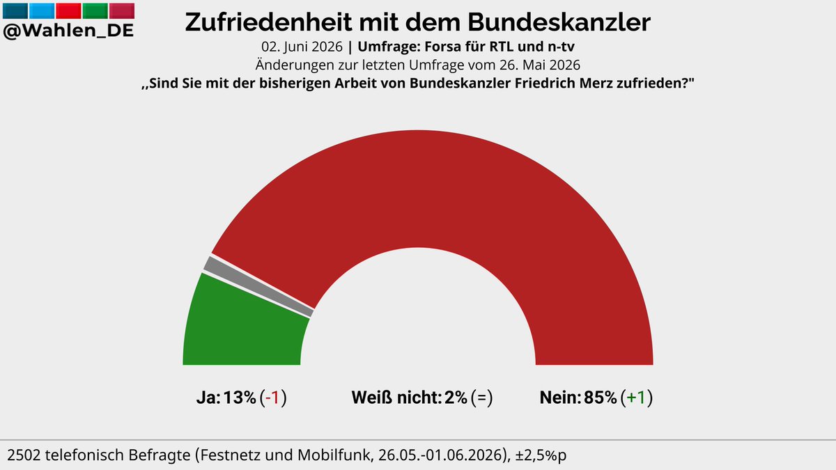 mel__aura's tweet photo. Läuft für ihn. https://t.co/oYZlKaPjK1