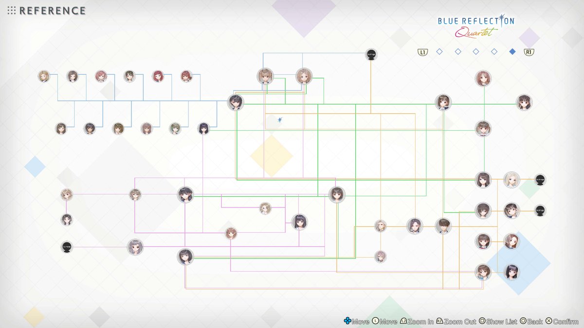 KoeiTecmoUS's tweet photo. To provide a deeper look into the world of #BLUEREFLECTION, a new reference database covering chronological flowcharts of major events and character relationship charts across the series has been included in BLUE REFLECTION Quartet.

https://t.co/ZY9I4jCsK3 https://t.co/pyWmmVHuSk