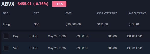 JKingsCapital's tweet photo. Sometimes its good to sell out of some shit if you are not feeling it... Got saved on $ABVX https://t.co/oboGN4Kb94