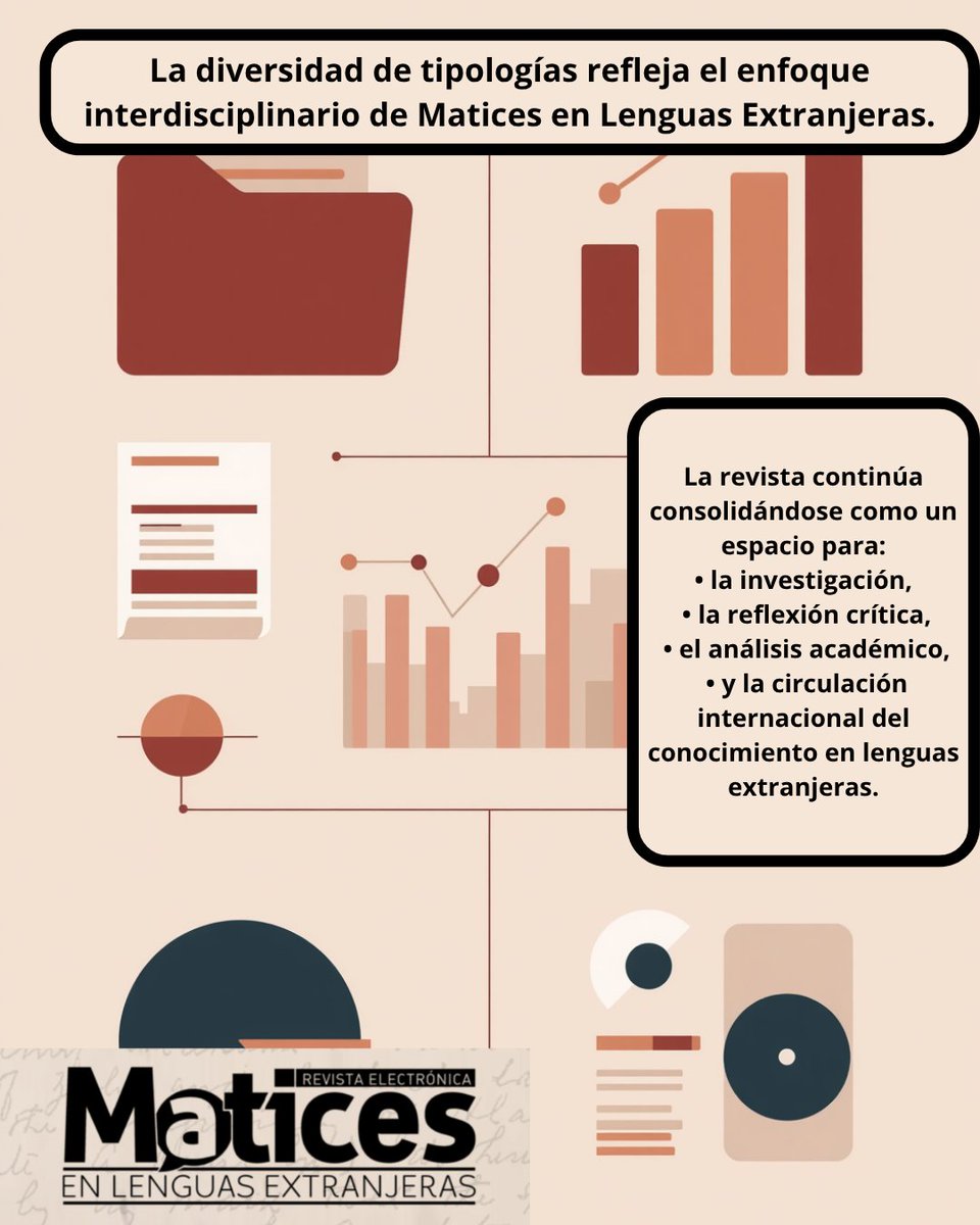 RevistaMaticesU's tweet photo. 📊 Tendencias editoriales en Matices
Conocer la tipología más aceptada ayuda a orientar mejor tu postulación.
🔎 Visita nuestro sitio web especializado👇https://t.co/9Qx8UwTEcZ
#RevistaMatices #Investigación https://t.co/jKy2FkbYvi
