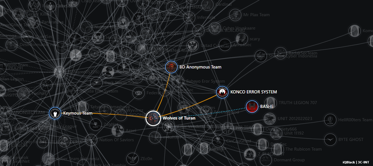 jorgemieres's tweet photo. ✋ #BASHE leak site publishes an alleged #Armenian electoral database attributed to Wolves of Turan
➡️ https://t.co/KJI1WKWTbb
#ThreatIntelligence #ThreatResearch #Hacktivism #Ransomware #DataLeak #Armenia #iQBlack #3CINT https://t.co/TrD8fHToLI