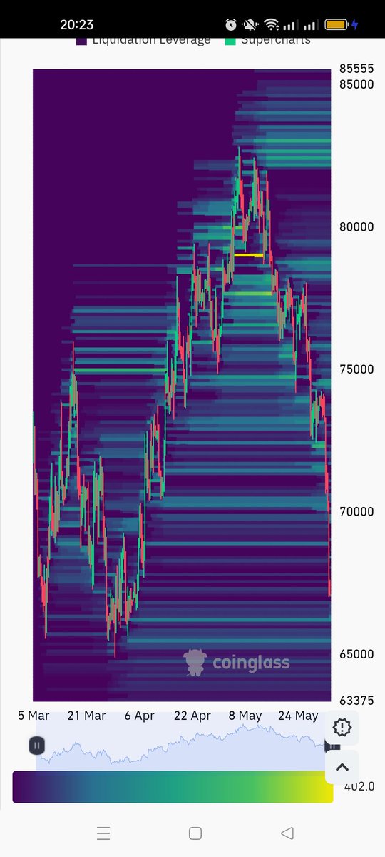 student_bitcoin's tweet photo. 🤔 https://t.co/QiEphKkknQ