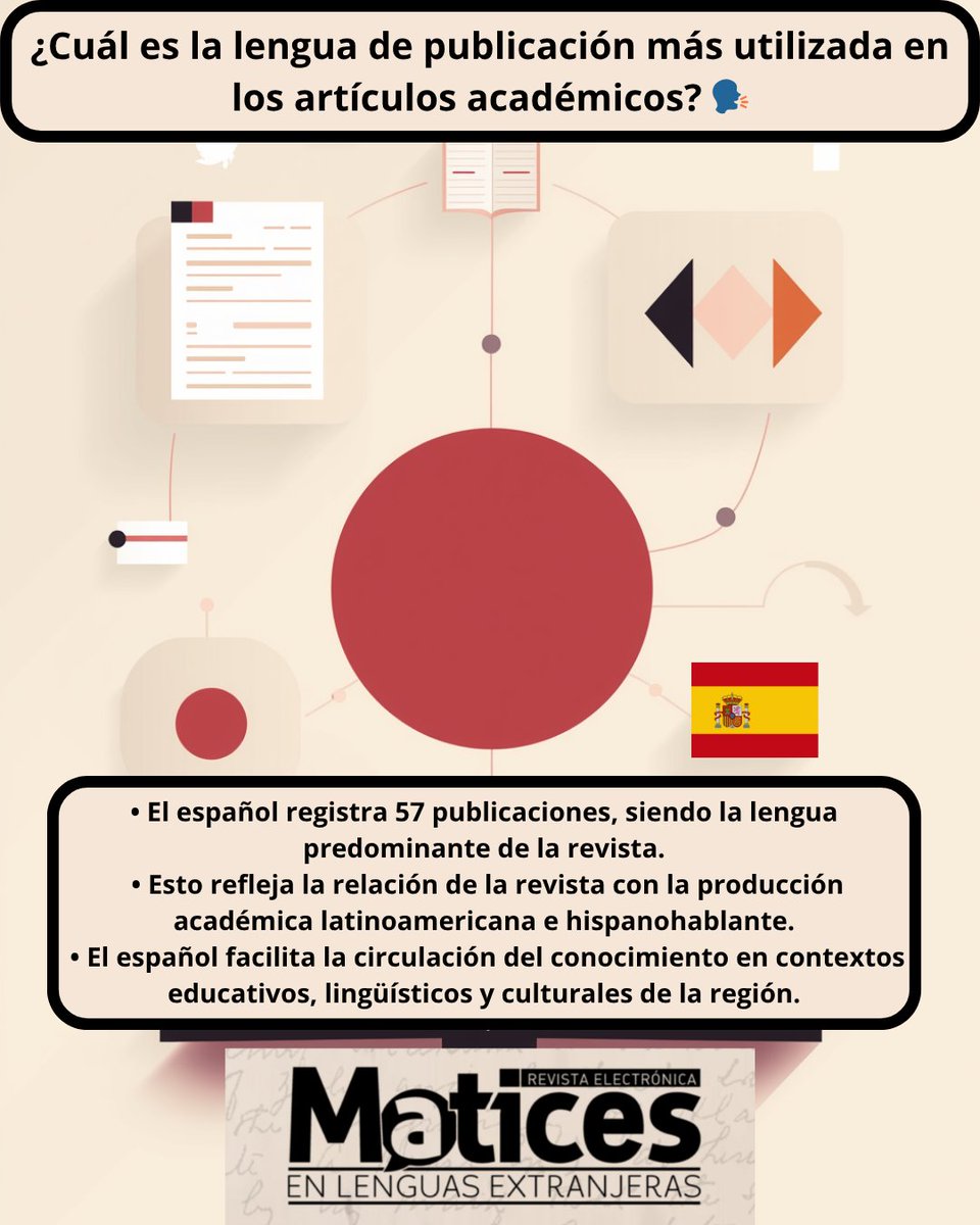 RevistaMaticesU's tweet photo. 🗣️ Una revista multilingüe
Matices publica en varias lenguas y eso también muestra su perfil internacional.
🔎 Visita nuestro sitio web especializado 👇https://t.co/9Qx8UwTEcZ
#Multilingüismo #RevistaMatices https://t.co/uYJmPLwTOD