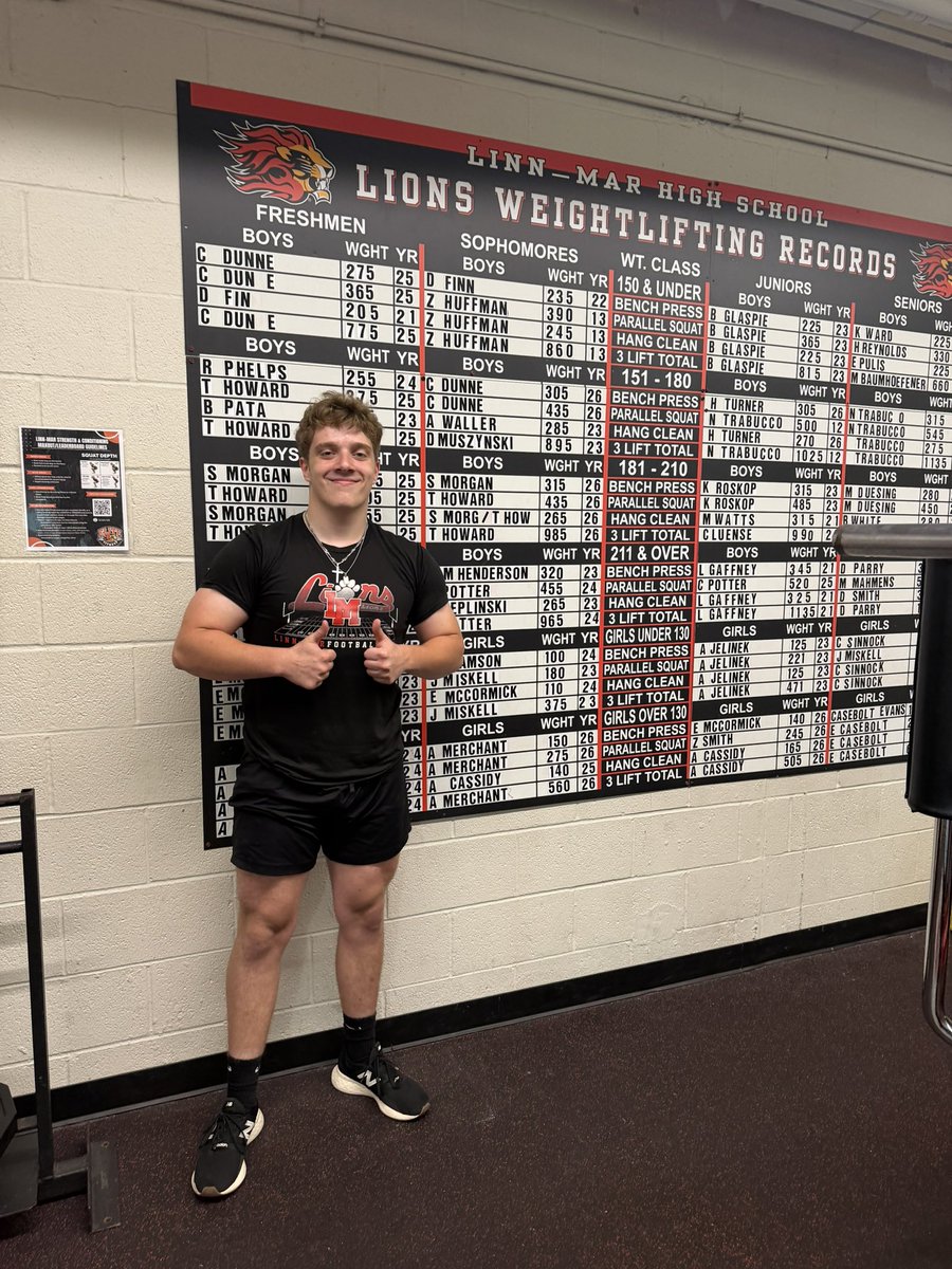 LinnMarSC's tweet photo. 🚨School record!🚨
•
Congratulations to Tyce Howard! Tyce matched the clean record with a 265 pound clean, set the squat record with a 455 pound squat, and set the 3 lift total record for the sophomore 181-210lb weight division with a total of 1,005 pounds! https://t.co/Fpvl50nXLu