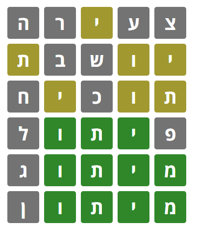 LiranFux's tweet photo. @BarakYaniv כישלון https://t.co/yNWOSnSF0Q