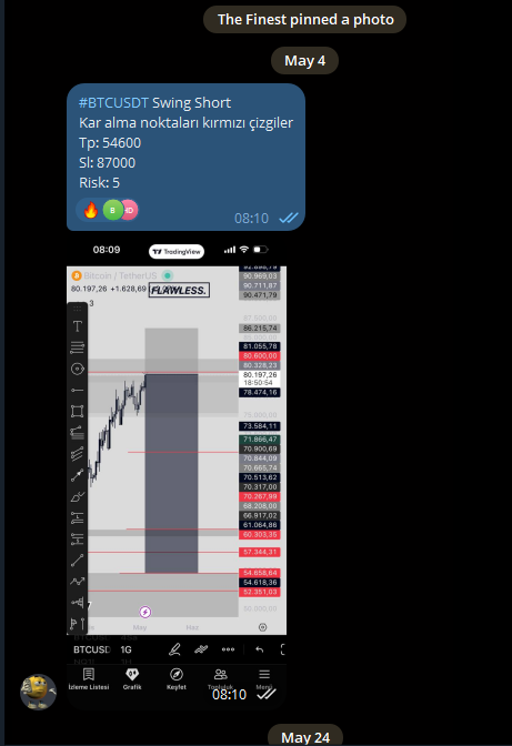 TheFinest_21's tweet photo. BTC short diye 3 4 aydır analiz atıp söylüyorum elemanlar 67den long arıyor amk https://t.co/ERNGRzIXo9