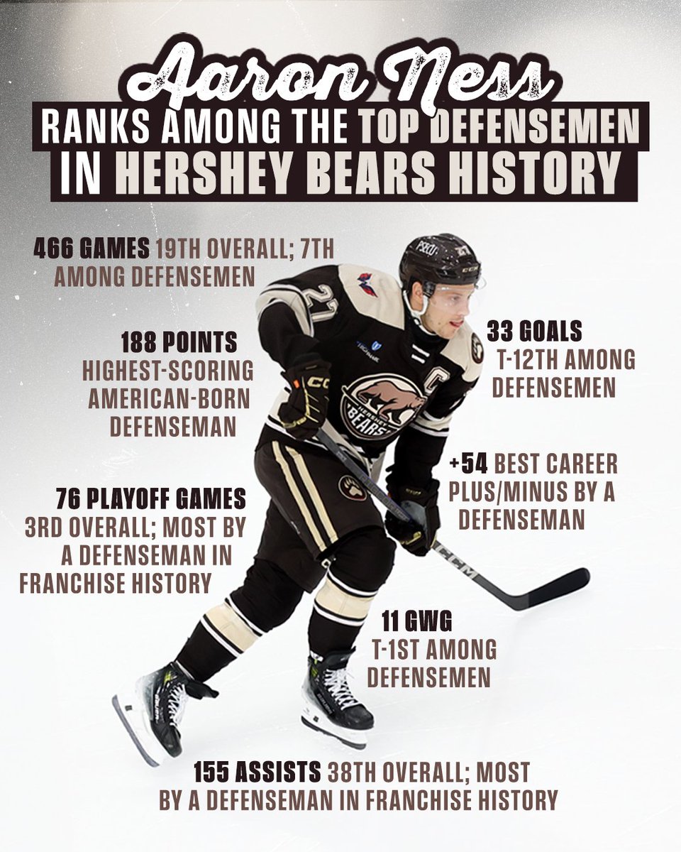 TheHersheyBears's tweet photo. Aaron Ness: A solid, steady, and reliable blueliner who made his mark in Chocolatetown and beyond. https://t.co/a6o8Qc861t