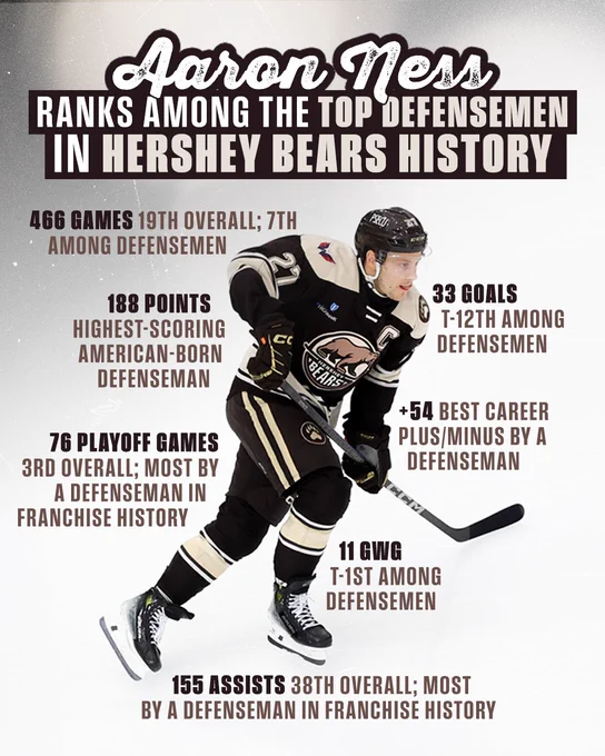 Image from Hershey Bears (@TheHersheyBears)