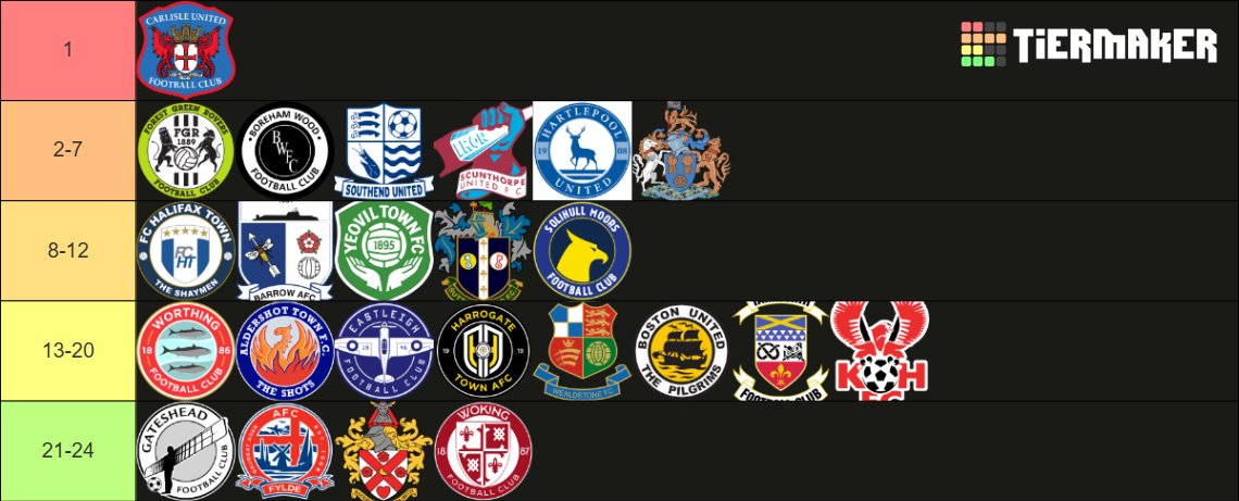 BuckledFrame218's tweet photo. my @NL_Enterprise 26/27 very early predictions https://t.co/ysZm4BZnU7