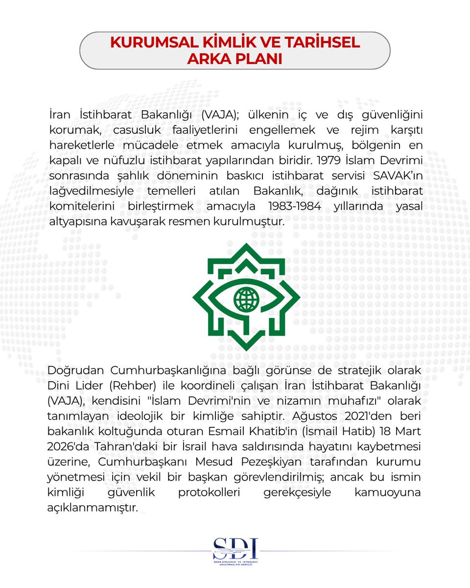 sdiam_tr's tweet photo. 🔖 İSTİHBARAT SERVİSLERİ | 🇮🇷 Vezarat-e Ettela'at Jomhuri-ye Eslami-ye Iran

İran İslâm Cumhuriyeti İstihbarat Bakanlığı 

#Iran #VAJA #MOIS #IntelligenceServices #DivanDernegi #sdiam https://t.co/T9HfI2wfx6