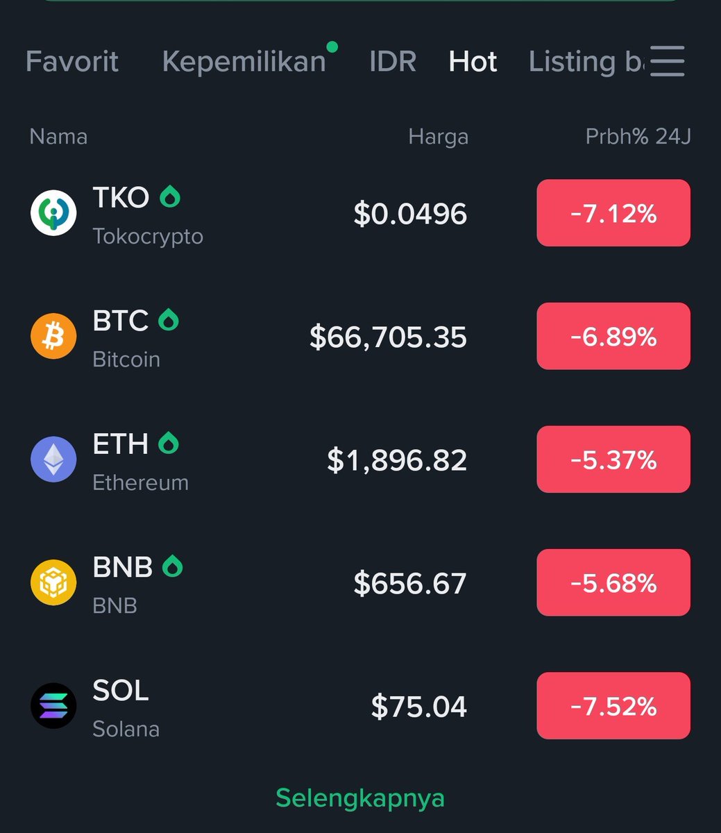 0x_faq's tweet photo. gasin 50k https://t.co/eaoW6ZL0JQ