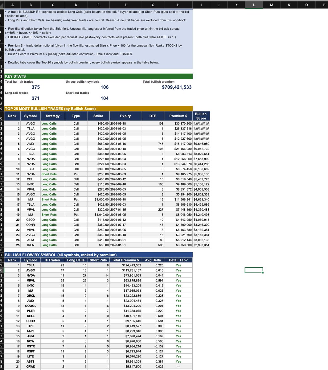 egypt1standlast's tweet photo. انا باعمل دونلود لتقريرين cash flow و Unusual Option Activity للسوق و بالحقهم في Calude و باضع البرومبت في الصورة الثانية

و بعده بيعطيني sheet  في الصورة التالتة. بعدها باتجاهل الأسهم اللي تحركت بشكل كبيرة في اليوم و باعمل دونلود للتقارير اللي فوق لكل سهم و باضعه في claude https://t.co/y6llixGuo8