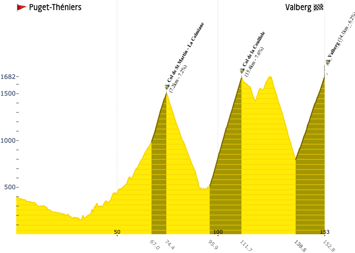 Watts2Win's tweet photo. 🇫🇷 #MercantourClassic06
⭐️⭐️⭐️ Berthet, Jegat
⭐️⭐️ Bisiaux, Pozzovivo, Sosa
⭐️ Breuillard, Daumas, Fancellu, Gu.Martin
✨ Arsac, Bouchard, Chumil, Diaz, Eiking, Fancellu, Joalland, Maire, Mariault, Meehan, Peter, Rouland, Ruiz, Verre
#LesRP https://t.co/aqiPrUA9QP