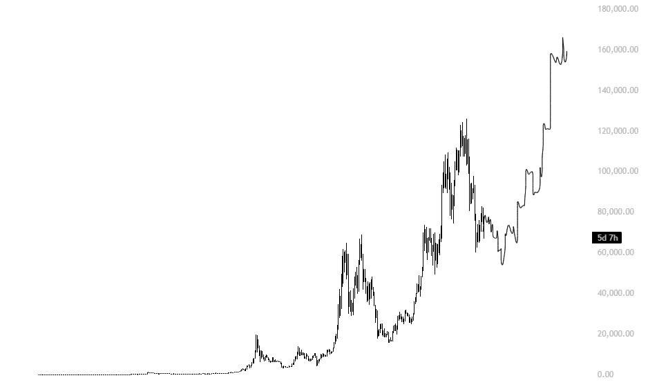 Crypto_Mario_B's tweet photo. זה השנה שבה נבנים המיליונרים של העתיד.
תשחקו נכון את הקלפים שלכם.
את הכסף הכי מהיר עושים במסחר.
את הכסף הכי גדול עושים מהחזקה לטווח ארוך… של $BTC.
קרדיט לקילה הגדול https://t.co/nXgiuKjlJD