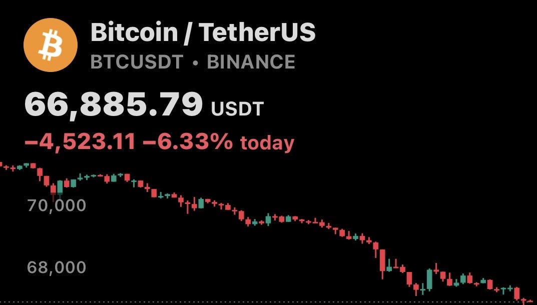 johnrimming's tweet photo. $BTC It was simple
“Lose 74k and visit 62k next” https://t.co/zCpltxLQbu