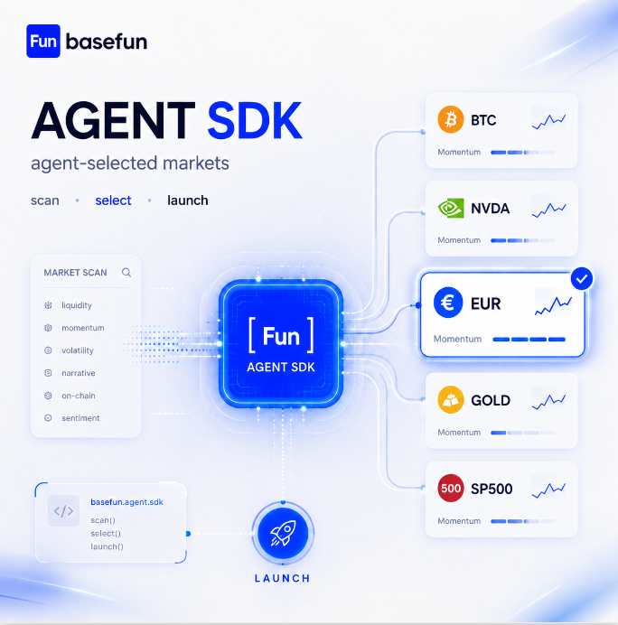 basefundotapp's tweet photo. coming soon:

basefun agent sdk

we’re building the tools for agents to evaluate markets and help launch tokens around the strongest theses.

scan.
select.
launch.

on Base. https://t.co/x3WZ1DPQCV