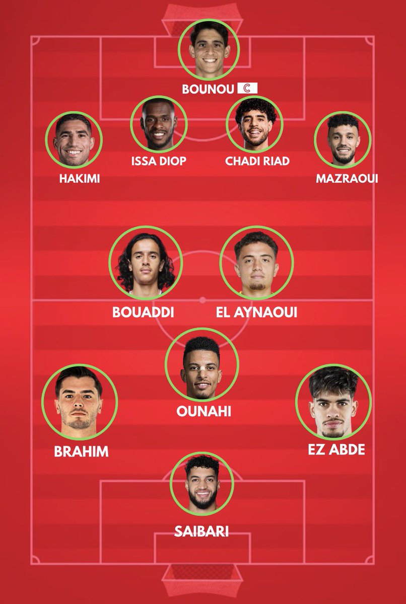 FRMFXtra's tweet photo. Le 𝗫𝗜 𝗧𝗬𝗣𝗘 du Maroc pour débuter la Coupe du monde face au Brésil. 👀

Et si Nayef Aguerd est apte, il doit prendre sa place dans le onze à la place de Chadi Riad.

Vous validez ? 🤔🇲🇦 https://t.co/ZvjpTnkwz1