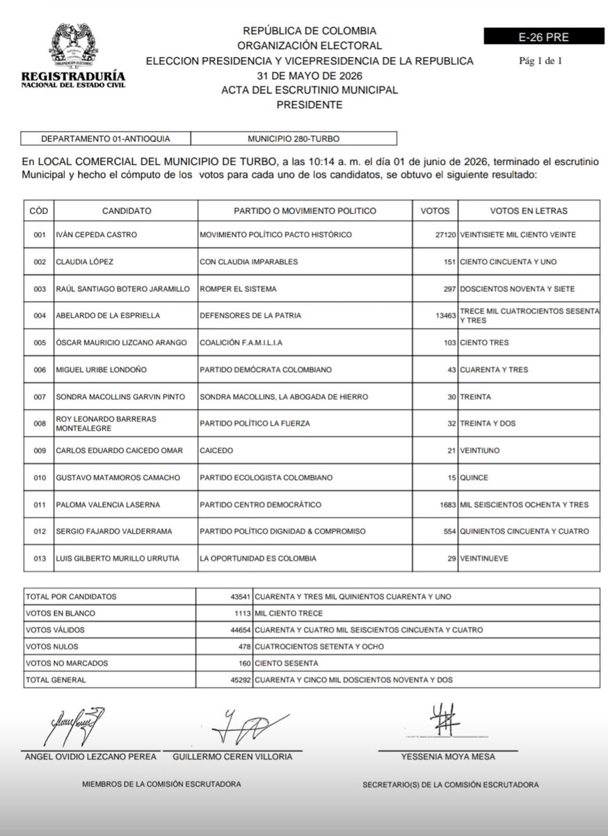 Luis Guillermo Pérez tweet media