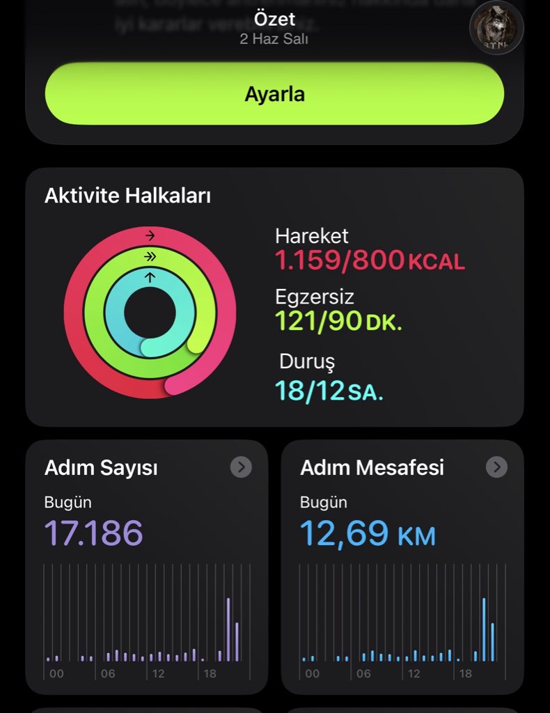 _EsenBuga's tweet photo. Günü kapattık 

Bi tepsi fıstıklı baklavayı gömdük Allah affetsin 😎 https://t.co/PIj8QMFmt5
