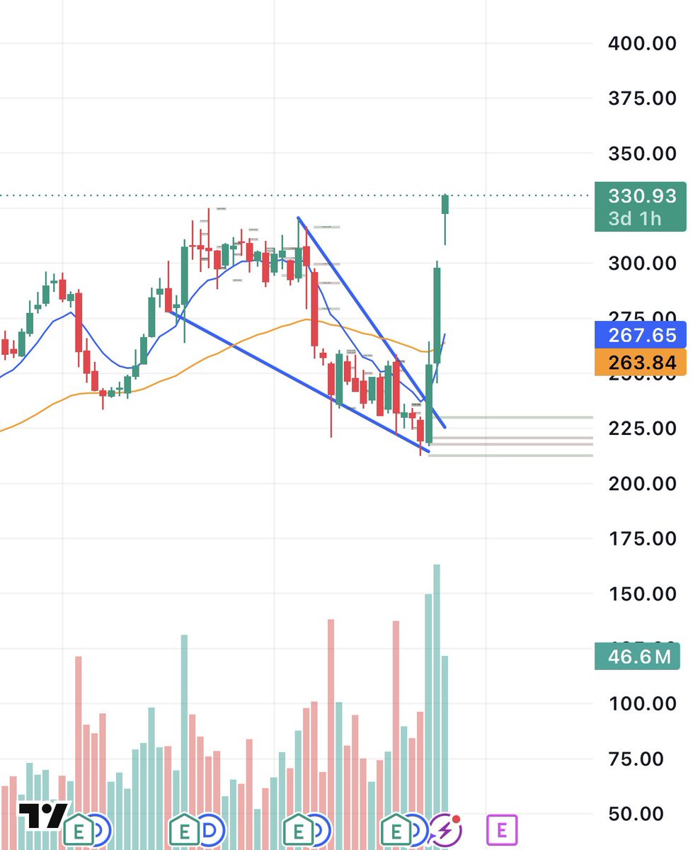 enrichtrades's tweet photo. $IBM

Sky is the limit - breaking ATHs

Similar story as $ARM $DELL $INTC

This can push much longer than most think https://t.co/pJql0iI7PK