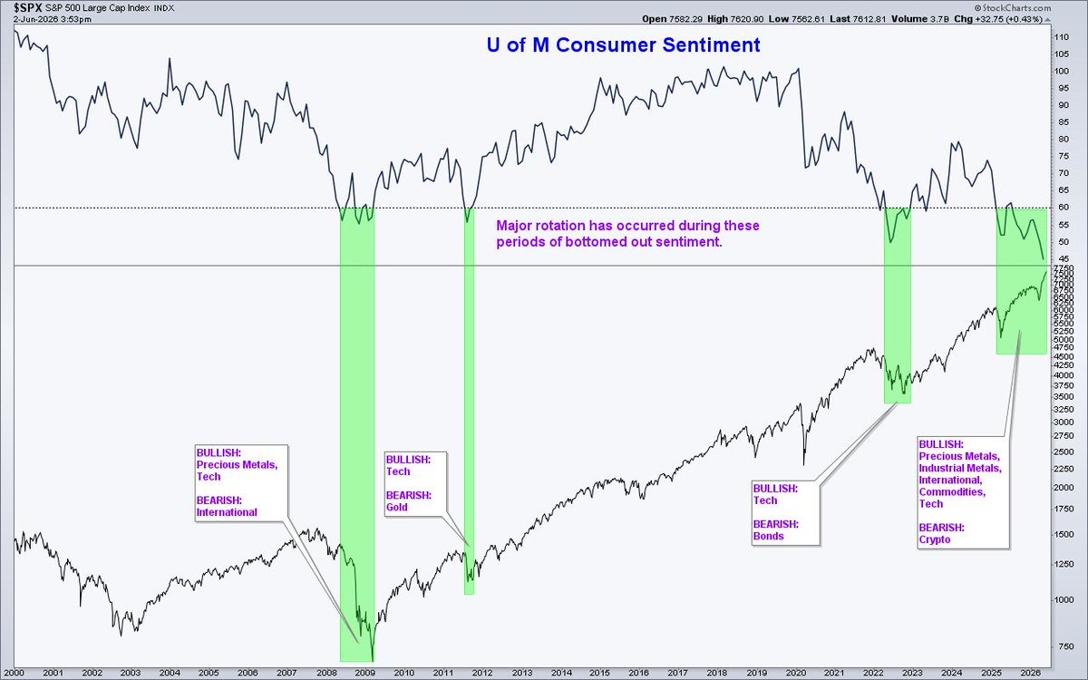 ChartMonitor tweet picture