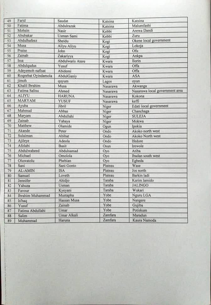 KwankwasoRM's tweet photo. We are delighted to congratulate all successful applicants from the first phase of the Kwankwasiyya Development Foundation scholarship scheme at the Mewar International University Nigeria. 

This is part of our ongoing commitment to providing quality education and creating opportunities for talented students across Nigeria.

All successful applicants listed below will be contacted and invited to the next phase, which includes an interview and document authentication. Upon successful completion, scholarship award letters will be issued.

For further information or enquiries, please contact:
•  Mr. Ahmad: 0810 804 0392 (Call/WhatsApp)
•  Mr. Lukman: 0703 578 9587 (Call/WhatsApp) 

- RMK
