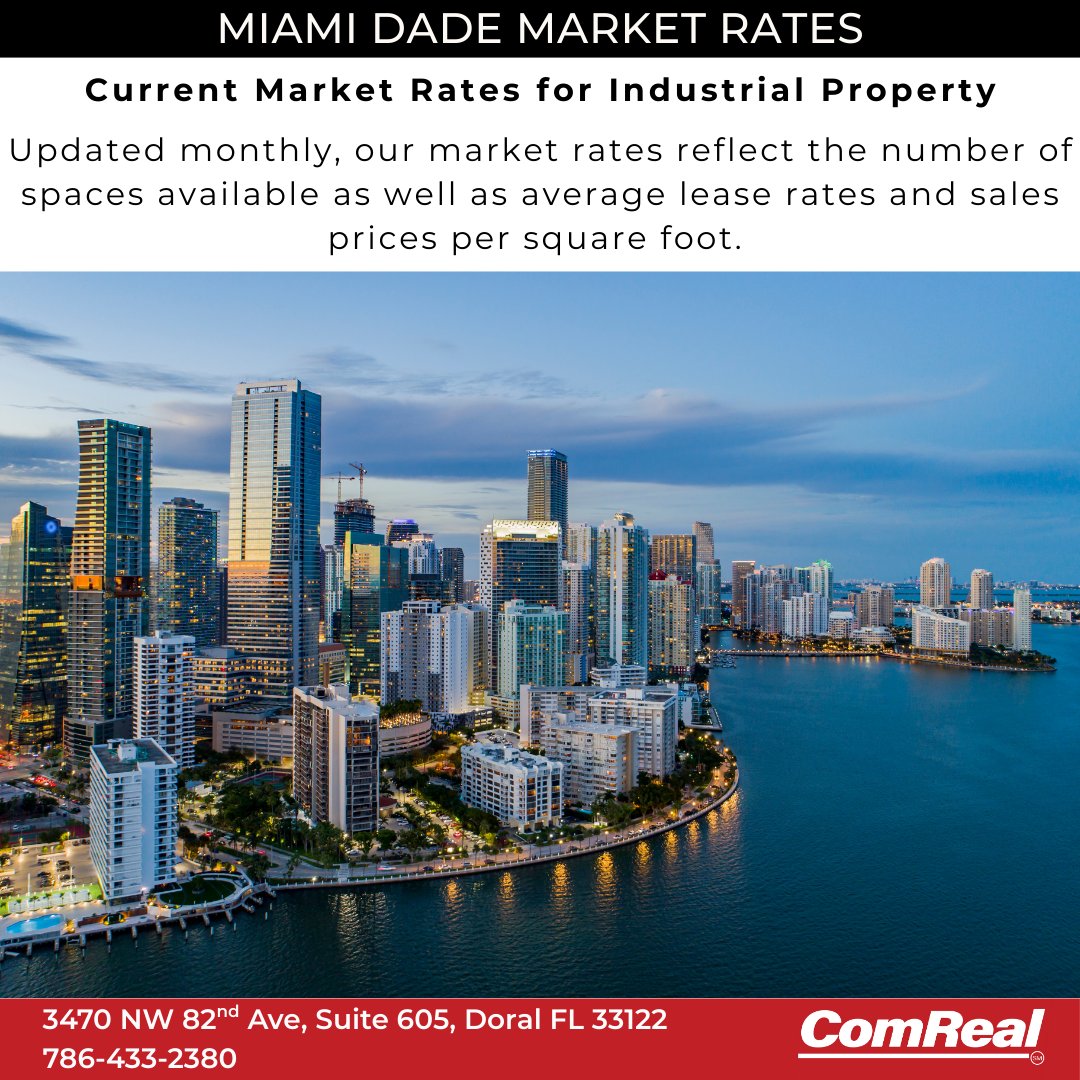 EdisonCRE's tweet photo. 📊 Miami-Dade County Industrial Market Update

Every month, we share Market Rates for industrial properties throughout South Florida, including Miami-Dade, Broward, and Palm Beach counties, to support informed real estate decisions.

This Month’s Snapshot for Miami-Dade County:
🏭 For Lease: 266 spaces available | Avg. rate $17.83/SF

🏢 For Sale: 95 spaces available | Avg. price $276/SF

View full market data for all South Florida counties 👉 https://t.co/wPNY30BVFJ

#IndustrialRealEstate #IndustrialBroker #SouthFloridaRealEstate #MiamiRealEstate #ComReal #MarketUpdate #RETwit