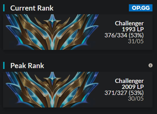 Lelouchwx's tweet photo. LFT ADC 

Hello everyone, I'm looking to compete in the upcoming summer split.

VODs available upon request, references @iamboblol @Vamirlol 

Contact: @CyrilBerges https://t.co/T9IguwVgAG
